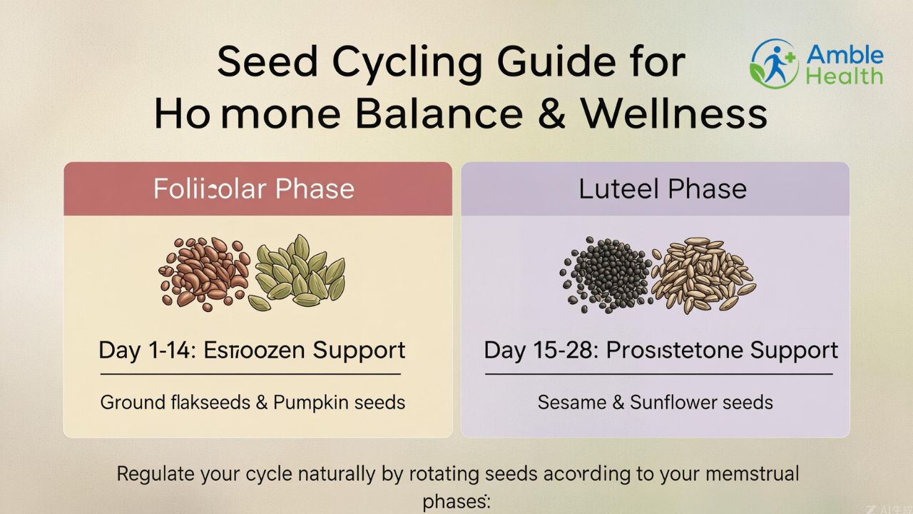 Seed Cycling Guide for Hormone Balance & Wellness